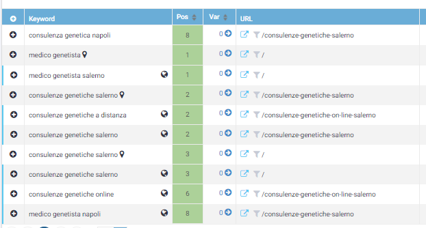 keywords in prima pagina Amabile Sonia